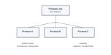 台灣現場Product Line Engineering培訓
