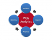 Web Analytics Training in Taiwan