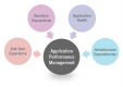 台灣現場Application Performance Management (APM)培訓