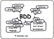 Category for 行爲驅動開發（BDD）