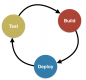 台灣現場CI/CD (Continuous Integration / Continuous Delivery)培訓
