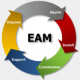 台灣現場Enterprise Asset Management (EAM)培訓
