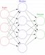 神經網絡（Neural Networks，NN）