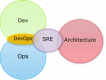 Category for 台灣現場Site Reliability Engineering (SRE)培訓
