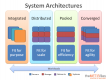 Systems Architecture培訓