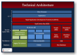 台灣現場Technical Architecture培訓