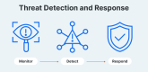 Image for Threat Detection and Response (TDR) category